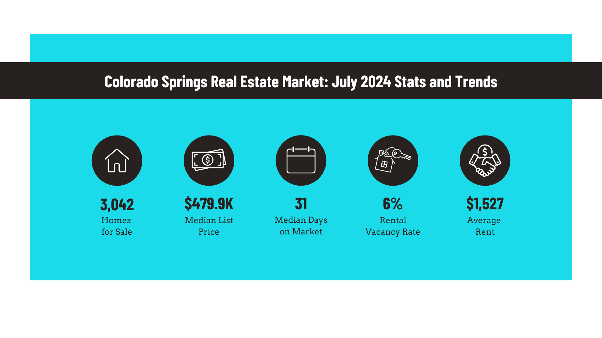 Colorado Springs Real Estate Market July 2024 Stats and Trends